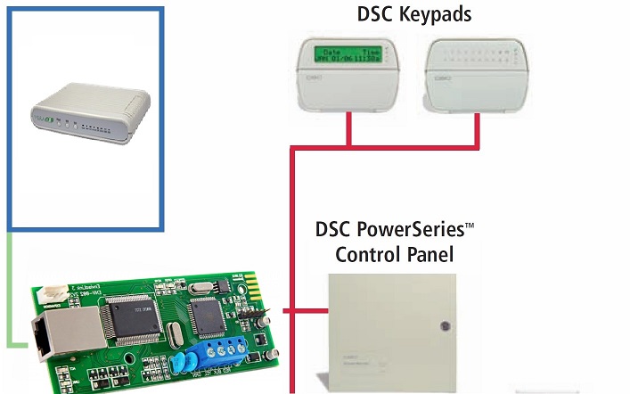 dsc pc585 default master code